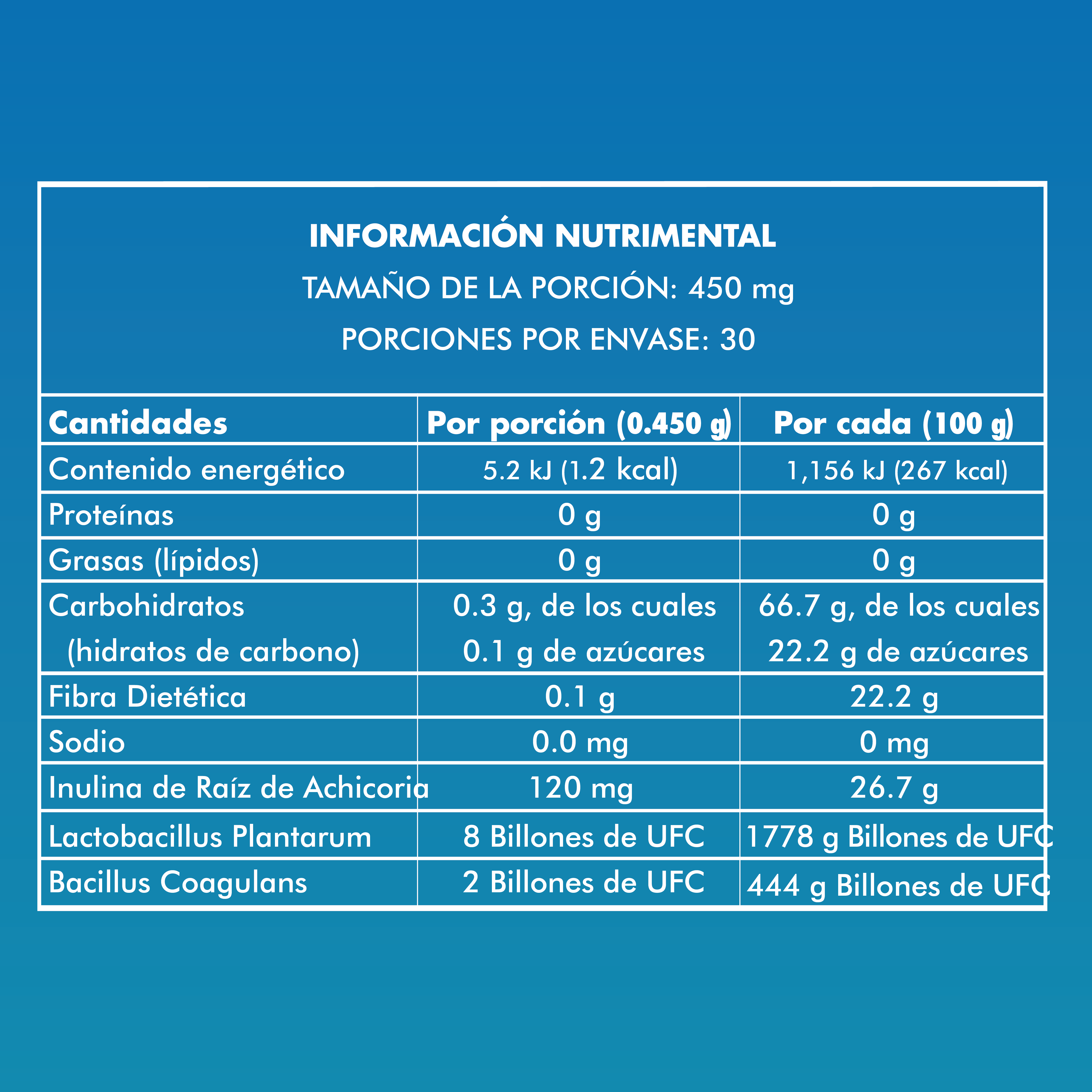 Kit Nutrina + Pre-Probióticos